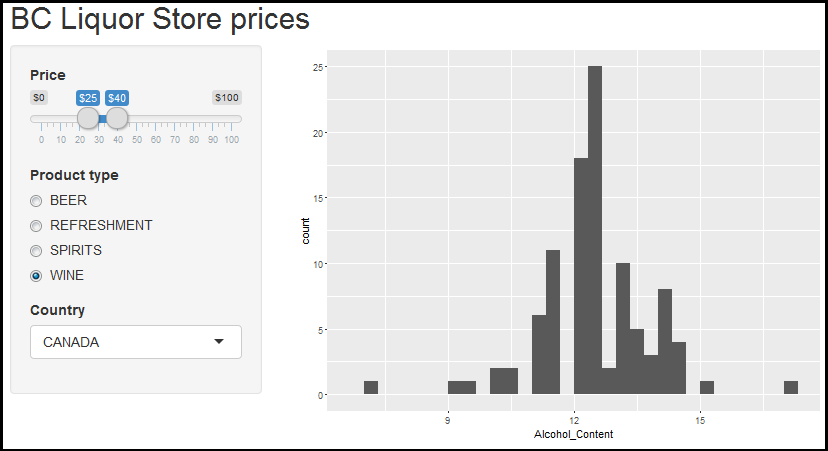 Adding a plot to our Shiny app